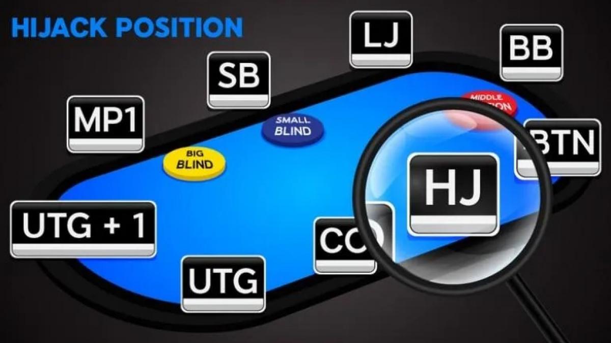 Der Hijack Poker Strategiekonzepte 888 Poker